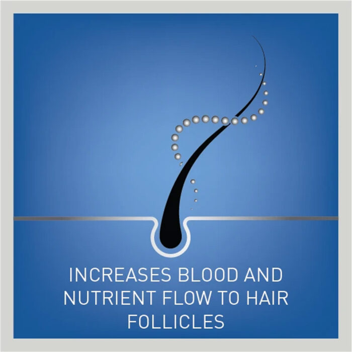 ماینوکسیدیل ٥٪ مردانه روگین فومی | فروشگاه https://u-fitpro.com