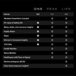 ووپ سری 5 مدل وان پک کامل با اشتراک 12 ماهه | فروشگاه https://u-fitpro.com