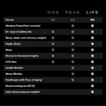 ووپ سری 5 مدل لایف پک کامل با اشتراک 12 ماهه | فروشگاه https://u-fitpro.com/