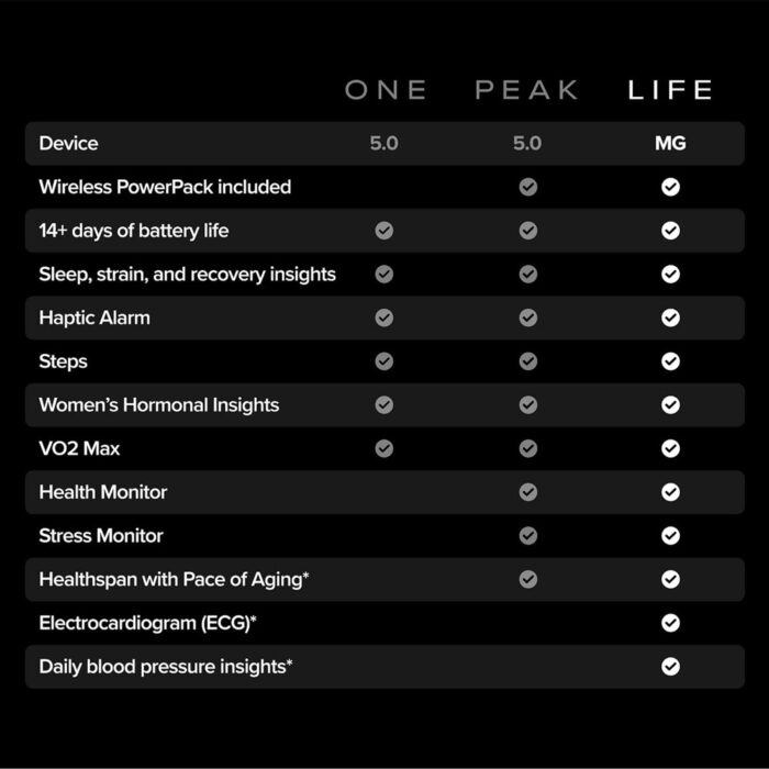 ووپ سری 5 مدل لایف پک کامل با اشتراک 12 ماهه | فروشگاه https://u-fitpro.com/