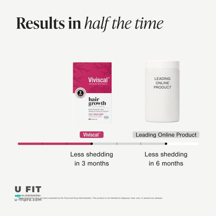 قرص تقويت مو ويويسكال زنان | فروشگاه https://u-fitpro.com