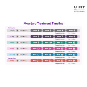 کلیک های مانجارو : راهنمای تنظیم، تفاوت و استفاده درست