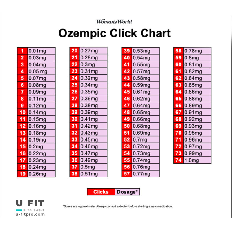 کلیک های اوزمپیک | راهنمای کامل برای تنظیم دقیق | فروشگاه https://u-fitpro.com