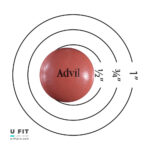 ادویل قرص مسکن | فروشگاه https://u-fitpro.com