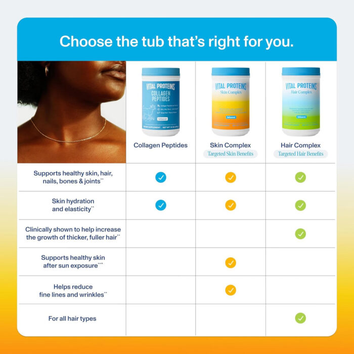 اسكين كمپلكس ويتال پروتئينز پودر | فروشگاه https://u-fitpro.com/