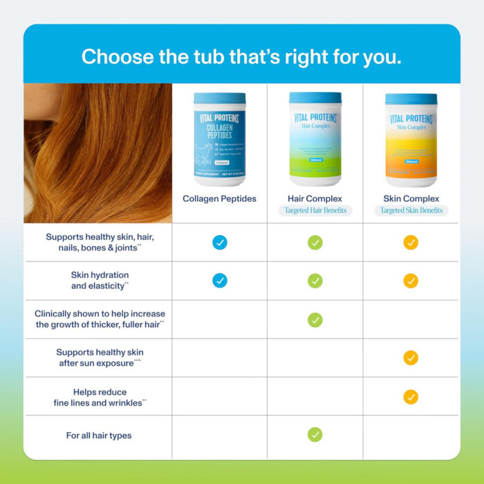 هيركمپلكس ويتال پروتئينز پودر | فروشگاه https://u-fitpro.com/