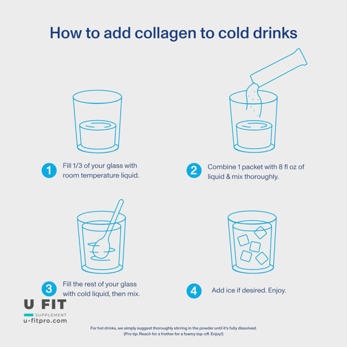 كلاژن پپتايد ويتال ساشه اى ٢٠ پك | فروشگاه https://u-fitpro.com/