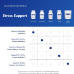 كورتيزول بلاكر كالم پيور | فروشگاه https://u-fitpro.com/