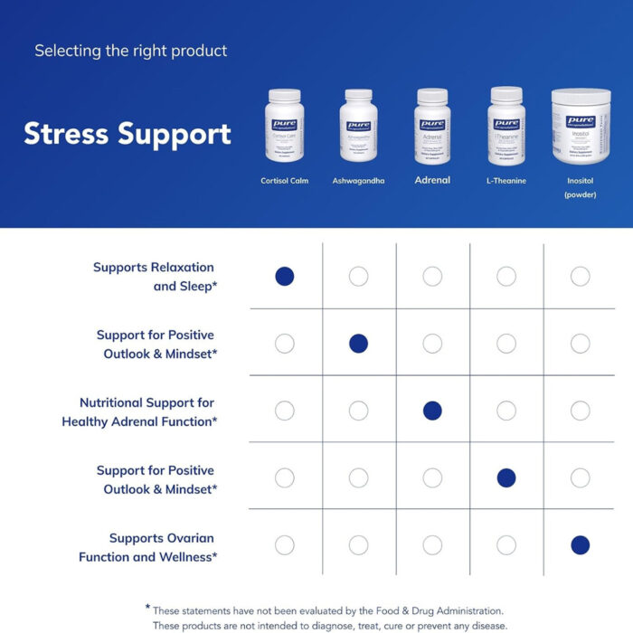 كورتيزول بلاكر كالم پيور | فروشگاه https://u-fitpro.com/
