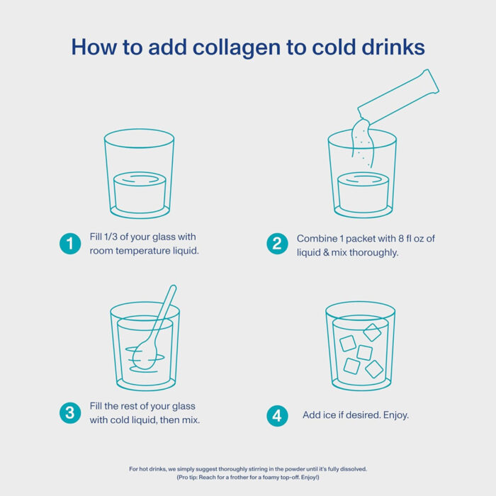 مارين كلاژن ويتال پروتئينز ۲۰ ساشه | فروشگاه https://u-fitpro.com