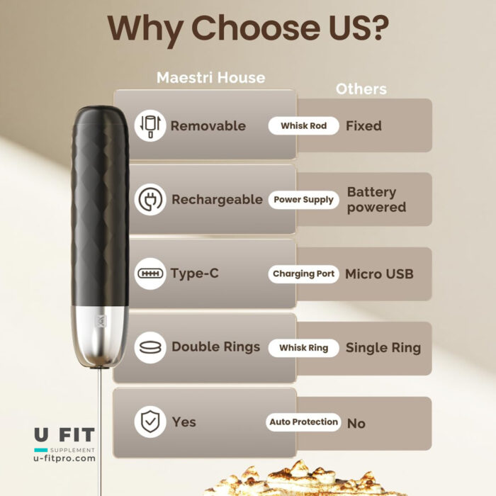 شیکر فوم ساز شارژی مینی میستری | فروشگاه https://u-fitpro.com/