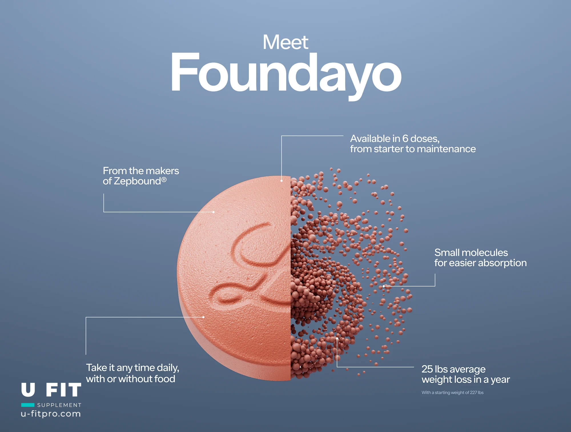Meet Foundayo Desktop compressed 1