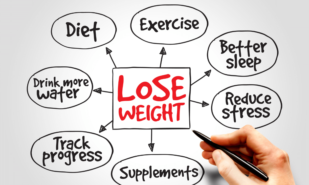 Lose Weight with Healthy Lifestyle 1