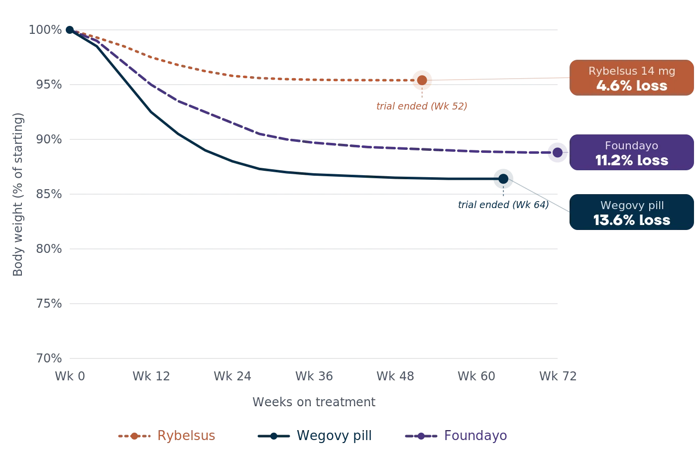 oral glp1 comparison chart