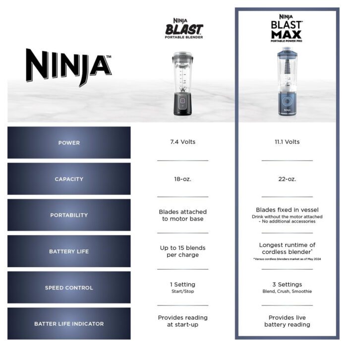 شیکر شارژی نینجا بلست مکس | Ninja Blast Max - Image 7